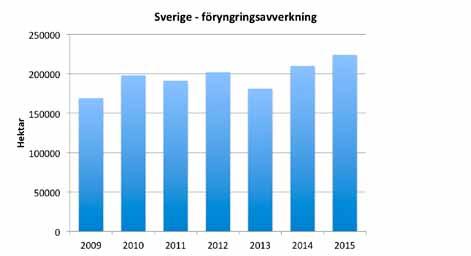 Hyggesfritt - metoder och omfattning av ekoparker eller NS-bestånd (bestånd med målklass Naturvård med skötsel).