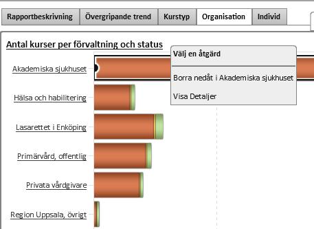 6 (11) Diagrammet Dubbelklicka på valfri Förvaltning för val av vidare åtgärd.