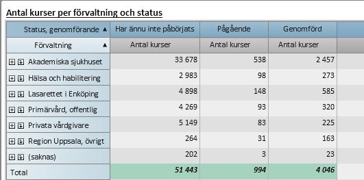 7 (11) Lista på individer och deras anvisade kurser Listan kan vid behov skrivas ut.