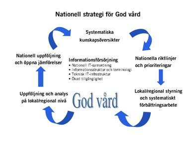 3 1 Bakgrund Syftet med Dagmaröverenskommelserna är att genom riktade satsningar, i samförstånd mellan staten och huvudmännen, stimulera olika former av utvecklingsarbete i hälso- och sjukvården.