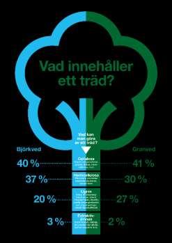 Skogsindustrin Skogens biologik Sverige är världens tredje största exportör av