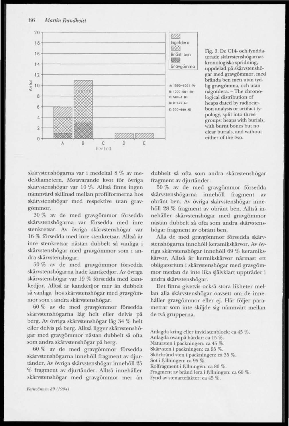 86 Martin Rundkvist Ingetdera Bränt ben Gravgömma A: 1500-1001 IKr B; 1000-501 fkr C: 500-1 IKr D: 0-499 AO E; 500-999 AD Fig. 3.