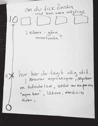 -prata om tillräckligt bra, vad som är görligt inom ramen för Mitt Val Frukost Återblick, tankar, frågor reflektioner sedan igår eller nu? Vad är något extra bra? Tankar om hemuppgiften?