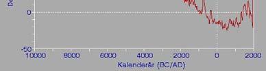 masspektrometer C variationer Jonkälla med kolprov 3 MV tandemaccelerator Dipolmagneter