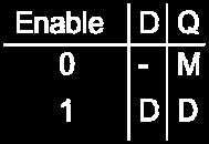 tillståndskodningen binär och en med gray kod. c) 2p Sätt upp tillståndstabell och rita tillståndsdiagram för följande krets. 4 Komponentlära, CMOS, Minne, FPGA, etc. 5p. 1p för rätt svar, -0.