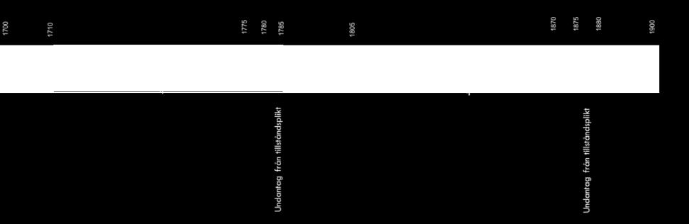 2 Tillstånd och tillståndsvillkor Förslag till tillståndsvillkor återfinns i bilaga A. 2.1 Tillståndstid Tillståndet ska gälla från och med 1 juni 2017 till och med den 31 december 2027. 2.2 Geografiskt område och frekvensblock Frekvensbandet 1800 MHz omfattar 2 75 MHz (1710 1785/1805 1880 MHz).