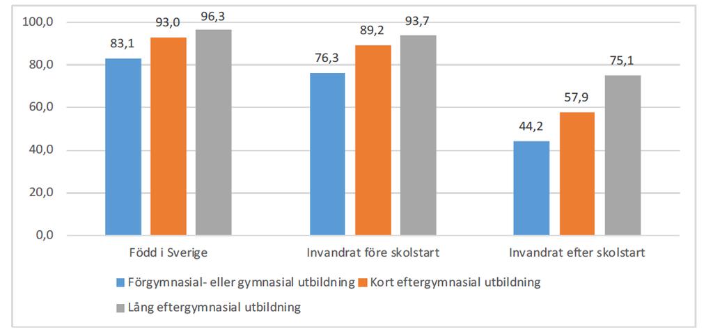 Andel (%) elever som är behöriga