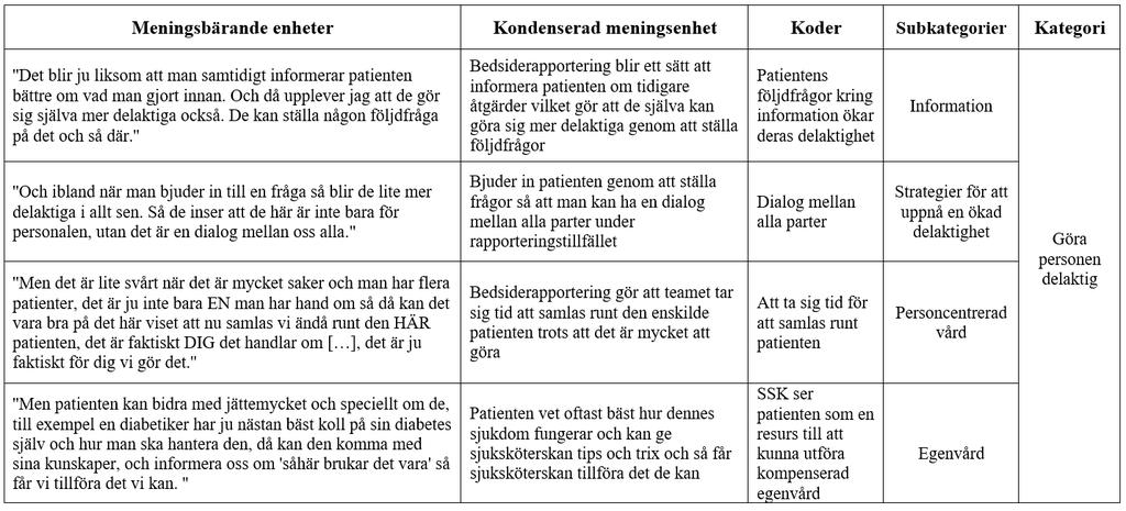 Tabell 1: Exempel från innehållsanalysen 5.