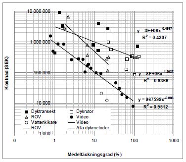 Videometoder potentiellt kostnadseffektiva men enhetlig metod saknas. http://www.