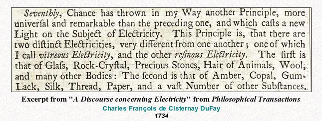 År 1733 föreslog C. F. Du Fay att elektricitet förekommer i två varianter, vilka neutraliserar varandra [www.sparkmuseum.com/book_dufay.htm].