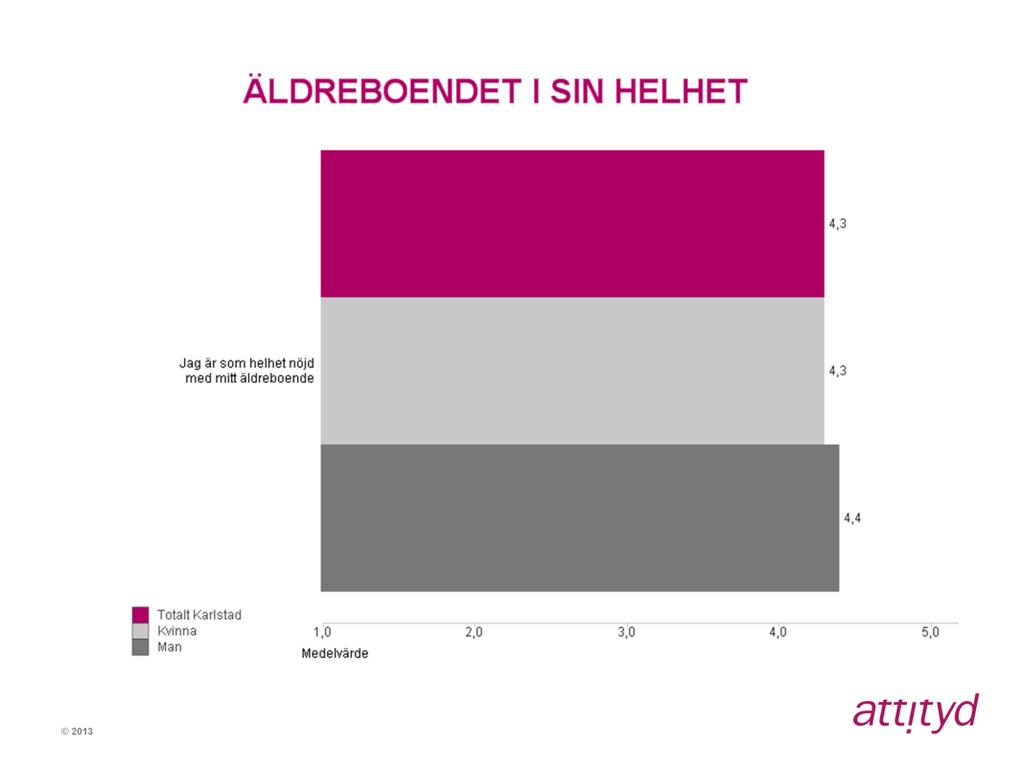 Vem som har svarat: Omsorgstagarna är något nöjdare med sitt äldreboende, i sin helhet, jämfört med