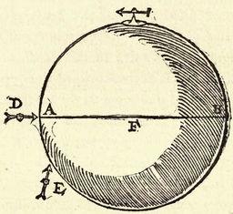 De första vetenskapliga experimenten av magnetism och statisk elektricitet (1600) Katalogisering av material i magnetiska och elektriska egenskaper: isolatorer och