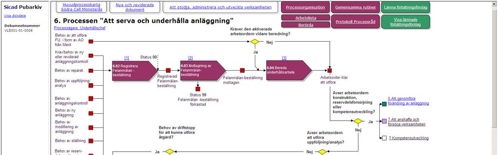 förutsättning för att