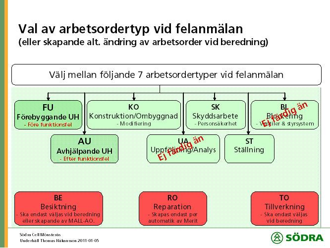 Vi har ambitionen att