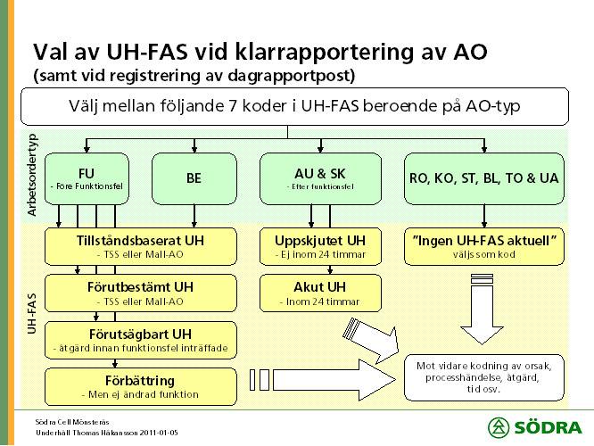 - Avgörande att skilja på