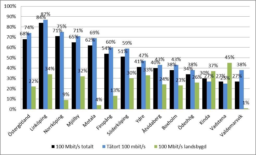 Radiolänk I Finets stamnätet finns ett antal radiolänkar som bildar en stamfiberring vilket ger nätet en hög säkerhet mot avbrott (redundans).