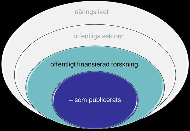 Riktlinjerna har vidare att förhålla sig till EU-kommissionens syn på öppen tillgång till forskningsdata, vilken kommer till uttryck i både kommissionens rekommendation avseende tillgång till och