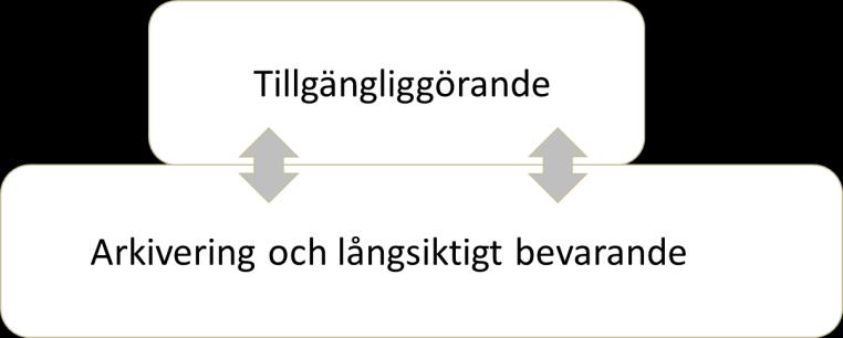 Data behöver ha en unik identifierare 24 för att kunna refereras till, både i den ursprungliga vetenskapliga publikationen och i nya studier.