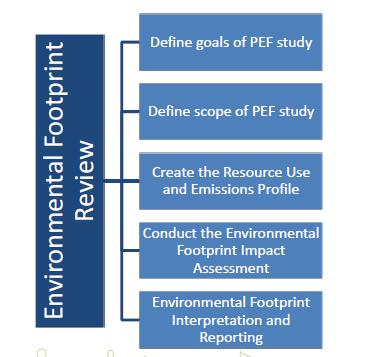 PEF Samma ramverk som för LCA men mer spetsiga krav för att möjliggöra jämförelse och för att ha en gemensam