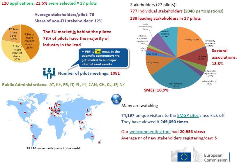 Persons and stakeholders