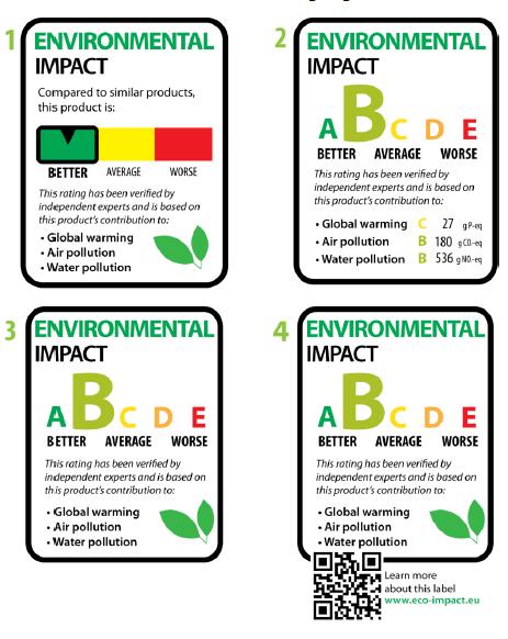 Möjliga sätt att kommunicera Product Environmental Footprint i system med