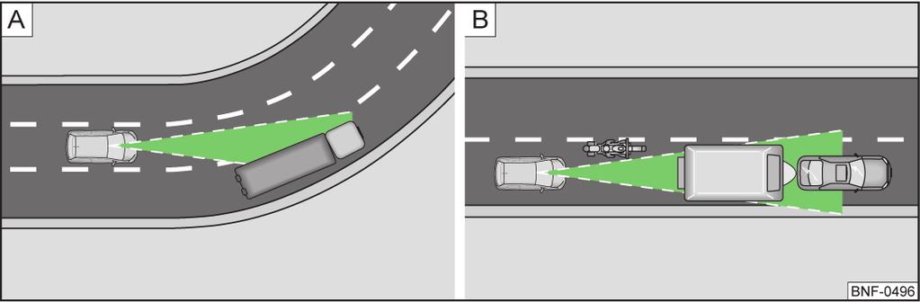 Särskilda farosituationer Filbyten från andra fordon Fordon som på kort avstånd växlar körfil, kan utlösa en oväntad inbromsning genom City Safe Drive-systemet» bild 85.