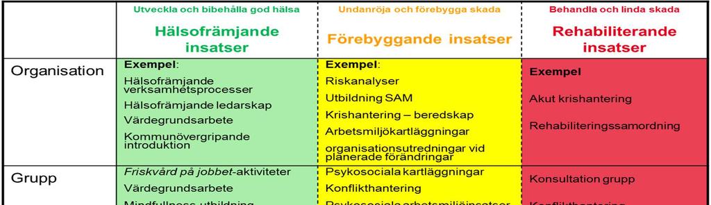 70 multidisciplinära arbetsförmågebedömningar, och förstadagsintyg göra utredning för arbetsplatsnära stöd från Försäkringskassan.