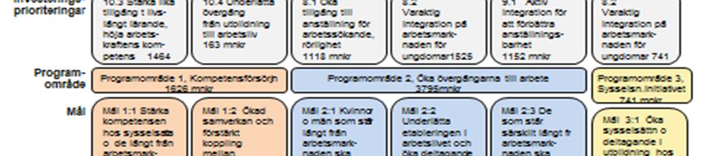 egenförsörjning. Utöver målsättningen om att nå goda resultat så är avsikten med handlingsplanen att också uppnå största möjliga långsiktiga effekt.