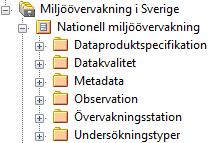 DPS01 2016: 47 (50) Beroende och realisering, figur 15, är två andra specialiserade associationer som förekommer i den nationella miljöövervakningsmodellen.