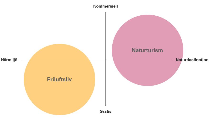 Tematisk strategisk handlingsplan för naturturism / Tourism in Skåne 2.