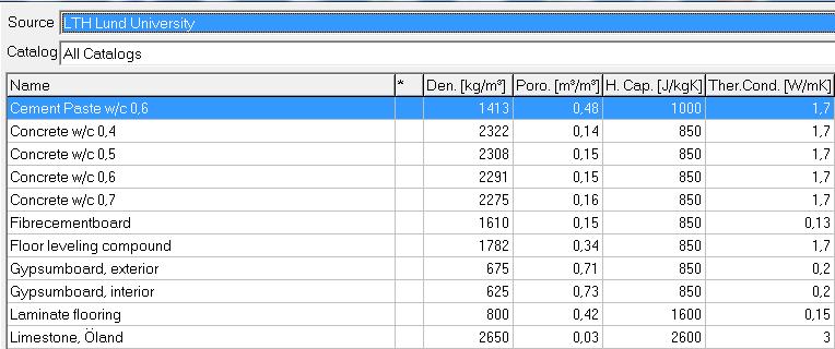 3. Material Vidare bestäms önskat material i respektive skikt från Wufi:s materialdatabas, se figur 4.