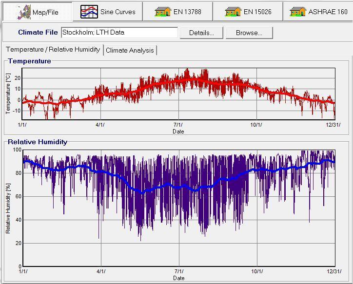 5. Yta/Klimat Här anges det rådande utomhusklimatet på ena sidan av konstruktionen och inomhusklimatet på andra sidan. För temperatur och RF över ett år i Stockholm, se figur 6 till höger.