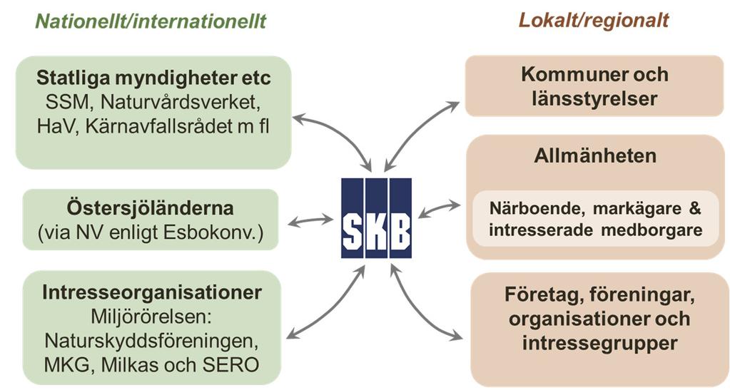 som ska tas fram i samråd Samrådet ska ta upp verksamhetens