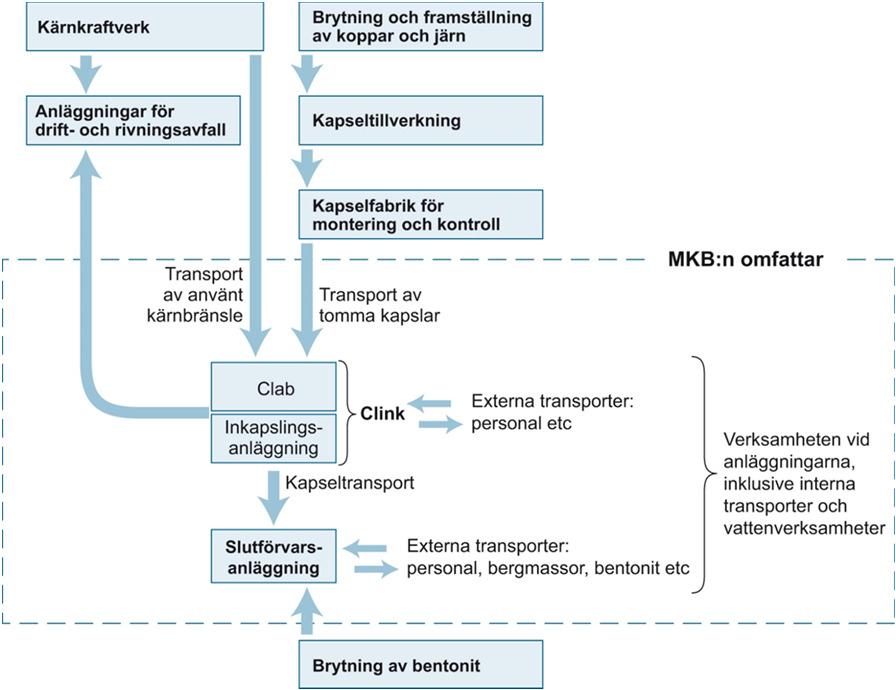 mötesanteckningar Svar på frågor och bemötanden av synpunkter Årliga