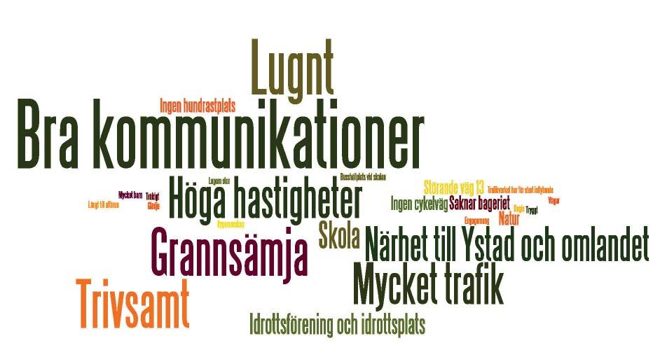 FOKUS SÖVESTAD Under september-oktober 2016 genomfördes projektet Fokus Sövestad.