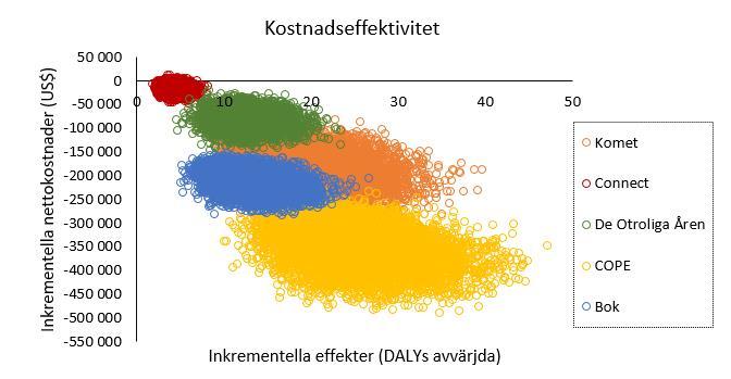 Finansiell nytta Komet Connect De Otroliga Åren COPE Bok 1 183 415 240 693 716 993 1 619 981 866 475 Komet & boken