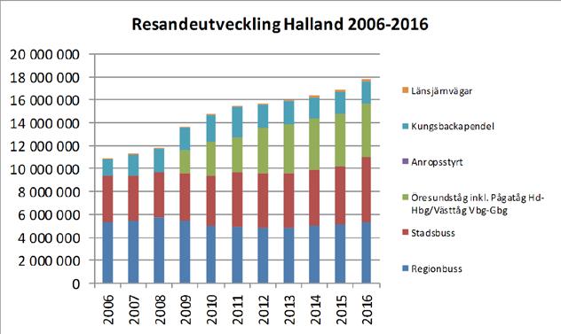 HUR GÅR DET DÅ?