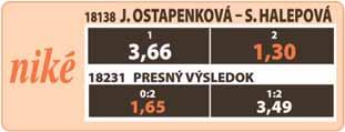 V štvrtom sete ho jeden tajbrejk delil od vypadnutia. Wawrinka ho však vyrhal 7:3 a v piatom dejstve mu už Murray nevládal klásť odpor. Škót mal pred turnajom zdravotné problémy.
