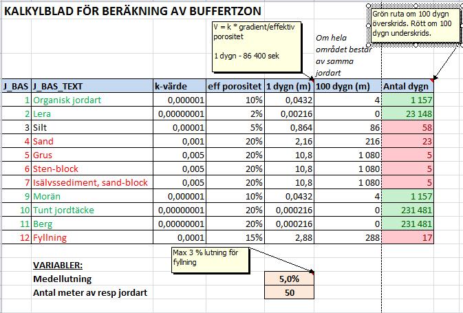 2012-05-16 Sida 7 (52) 3 Indata och programvara 3.1 Dokument Inlevererade dokument från Pireva. Naturvårdsverkets handbok 2010_5.pdf (Naturvårdsverket, 2011: Handbok om vattenskyddsområde.