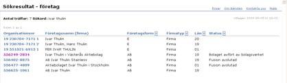 OBS! Korsvisa namnändringar vanligt. Följ org nr! (www.bolagsverket.