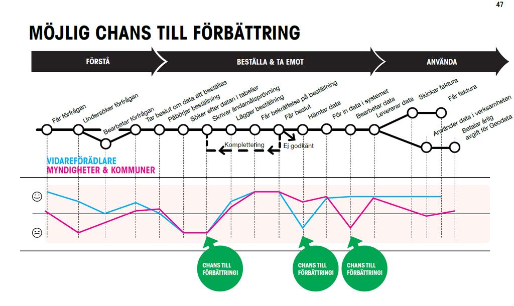 Utdrag från Transformator Designs rapport Nytt