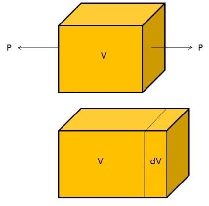 Volumetric strain of rectangular bar = ev = change in volume original volume = δv V δlbd + δbld + δdlb L b d = δl L + δb b