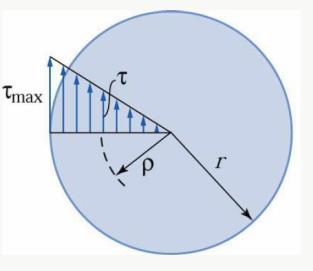 TORSION Condition Formula Diagram