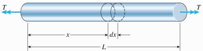 in radians, degree should be converted