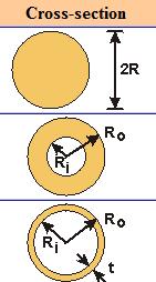 walled,, r is average