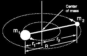 inertia I = m 1 r1 2 + m 2 r2 2 + Parallel Axis Theorem M mass/area R distance from center axis