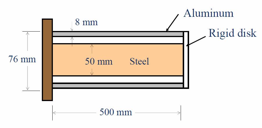 6. Ett aluminiumrör, 1,2 m långt, har ett halvcirkelformat tvärsnitt enligt figuren nedan.