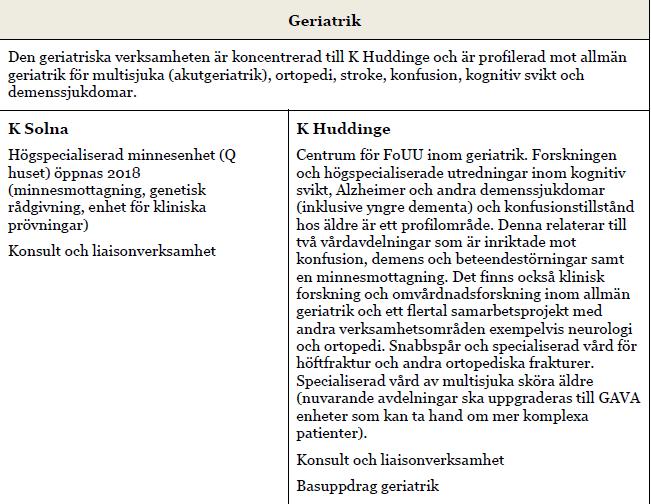 Beslut i Hälso- och