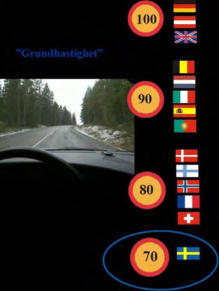 landsvägar varierar men är oftast högre än 70 km/tim.