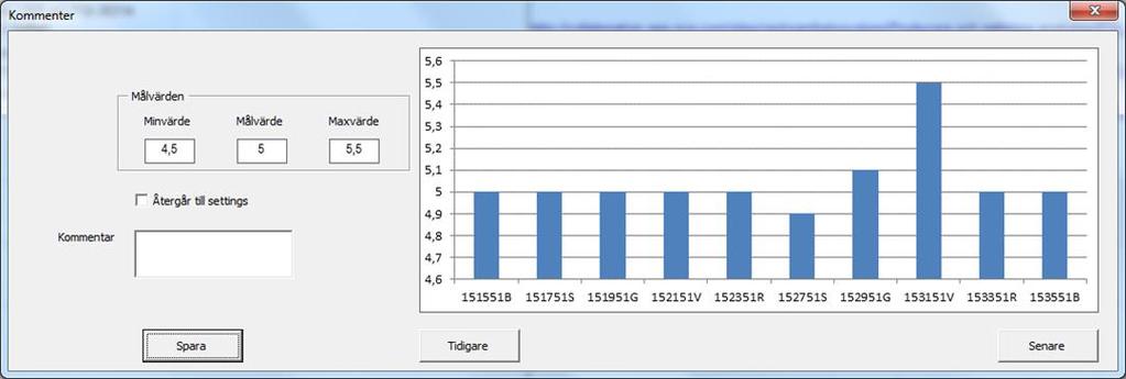 Om ett värde utanför godkänt intervall rapporteras in visas ett dialogfönster där man måste fylla i en kommentar som förklarar varför avläst värde ligger utanför godkänt intervall figur 2.
